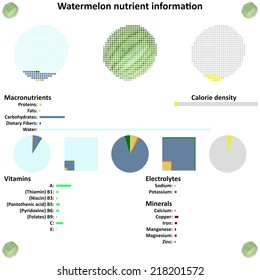 Watermelon nutrient information