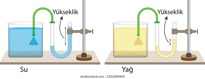 Experimento de presión del aceite de agua (lección de química)