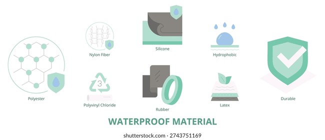 Waterproof Material Flat Banner Web Icon Set Vector Illustration