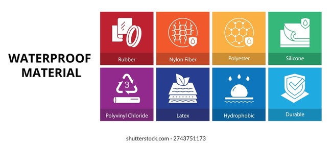 Waterproof Material Glyph Solid Banner Web Icon Set Vector Illustration