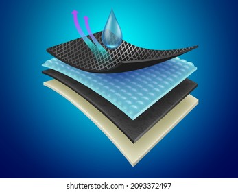 Waterproof material layer with a 4-layer filter system, prevent moisture and reflect heat, used for advertising fabrics, snow jackets, brake linings, industrial businesses. Realistic vector file.