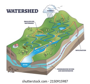 Watershed As Water Basin System With Mountain River Streams Outline Diagram. Labeled Educational Scheme With Geology Structure And Infiltration, Rainfall, Underground Groundwater Vector Illustration.