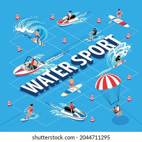 Watersport isometric flowchart with speed boat and supboard symbols vector illustration