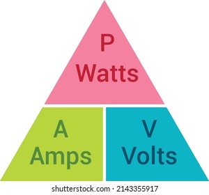 108 Ohm Law Triangle Images, Stock Photos & Vectors 