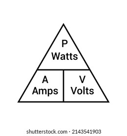 Watts Amps Volts Formula Physics Watts Stock Vector (Royalty Free ...