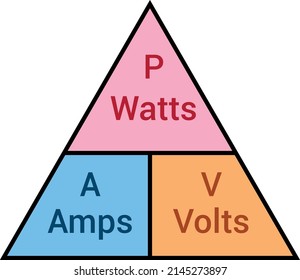 Watts amps volts formula in physics. Watts law. Power formula triangle in electricity
