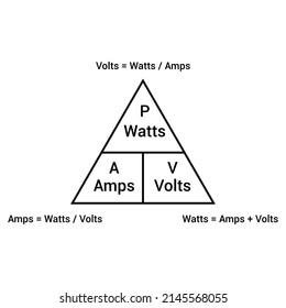 Watts Amps Volts Formula Physics Watts Stock Vector (Royalty Free ...