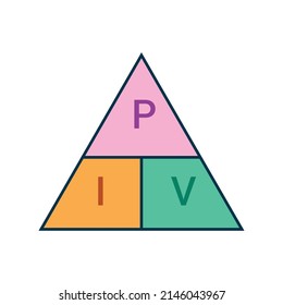 Watts amps volts formula in physics. Watts law. Power formula triangle in electricity