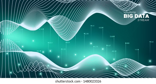 Wave Big Data Screen. Particle Complexity Abstract. Neon Futuristic Digital Information. Neon Cyber Data Visualization. Computer Digital Information. Future Data Visualization.