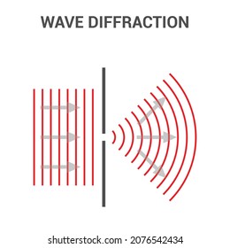 Wave Diffraction Diagram With Single Slit In Physics