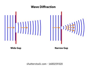 wave diffraction