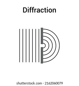 Wave Diffraction Through A Gap. Vector Illustration Isolated On White Background.