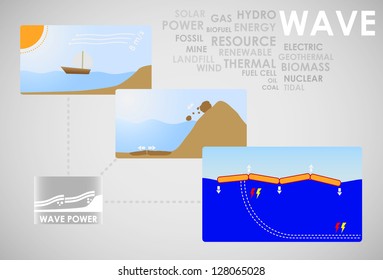 wave energy