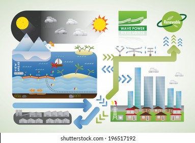 wave energy