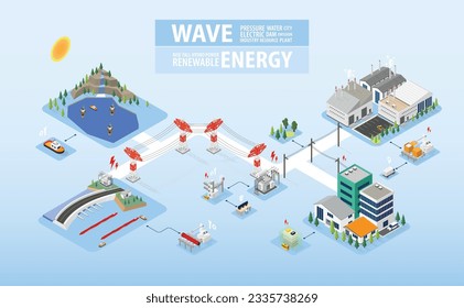 wave energy, wave power plant with isometric graphic