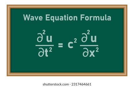 The wave equation formula in physics. Physics resources for teachers and students.