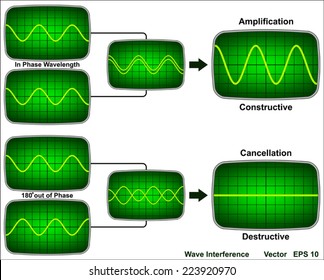 Wave Interference