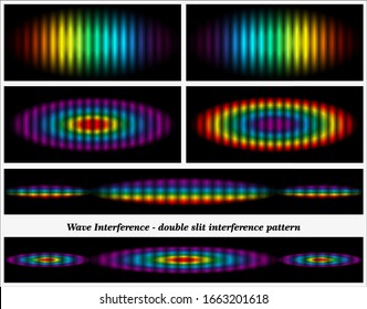 Wave Interference - double slit interference pattern (rainbow)