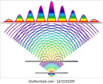 Wave Interference - Double Slit Interference Pattern