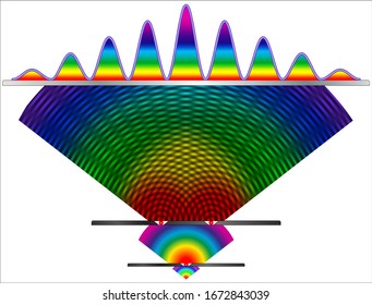 275 Interference phenomenon Images, Stock Photos & Vectors | Shutterstock