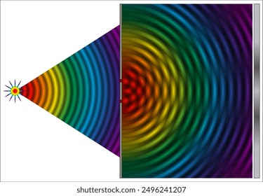 Wave Interference - double slit interference pattern (rainbow)