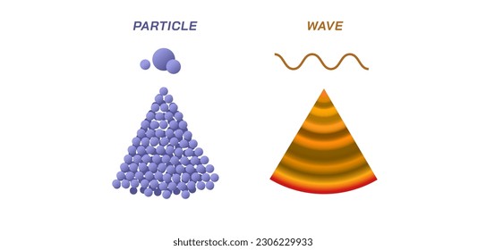 Teoría de las olas y partículas. Diferencia y dualidad entre ondas y partículas. La física estudia los gráficos materiales de la luz, su comportamiento y propiedades. La ciencia de la ilustración de la luz y su arte de la naturaleza.