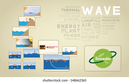 wave power