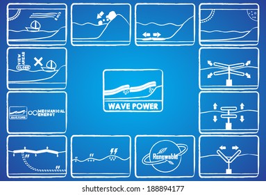 wave power