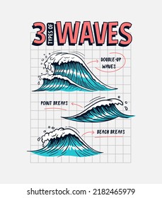 Wave types illustration. Vector graphics for t-shirt prints, posters and other uses.