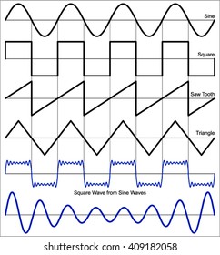 Waveform (Electrical Waveforms and Electrical Signals)
