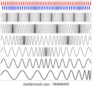 Waveform Modulation (Frequency Modulation)
