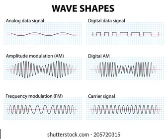 Waveform. Wave Shapes. Amplitude And Frequency Modulation.