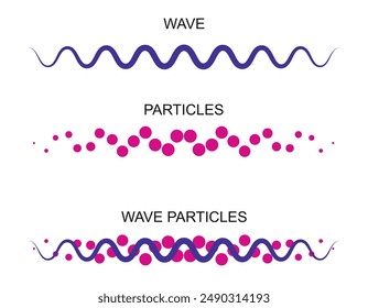 La teoría de las ondas y las partículas Explore la dualidad y las diferencias entre las ondas y las partículas. Los gráficos en los materiales de estudio de la física representan el comportamiento de la luz, las propiedades y la naturaleza, ilustrando la ciencia de la 