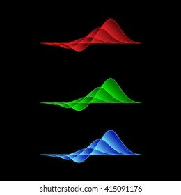 Waves