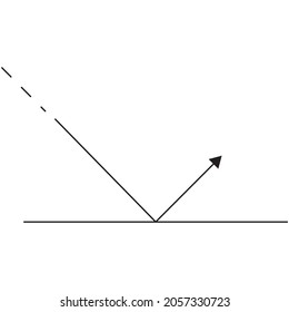 Waves Bounce Off Of An Object. REFLECTION REFLECTION,the Type Of Wave