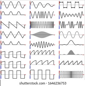 Waves and Vibrations, Simple Harmonic Motion and Elasticity (Outline)