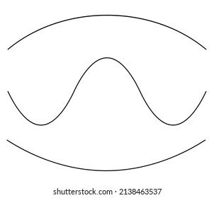 Wavy, waving, wave lines shape set of 3. Curvy, billowy, undulate lines