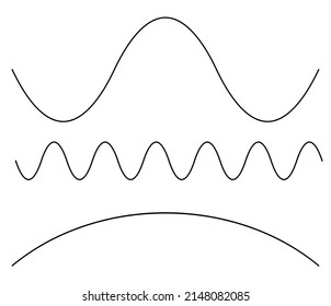 Wavy, winkend, Wellenlinien Form Satz von 3. Kurven, billig, unduläre Linien