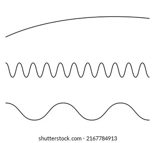 Wavy, waving, wave lines shape set of 3. Curvy, billowy, undulate lines