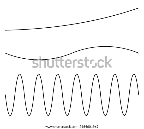 Wavy, waving, wave lines shape set of 3. Curvy,\
billowy, undulate lines