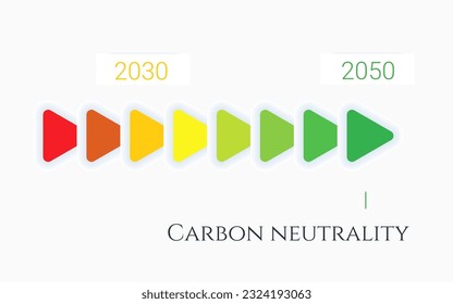 way to carbon neutrality. vector illustration
