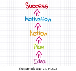 The way how success can be achieved