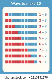 Way to make 10 chart. Addition to ten. Creative teaching aid for children in kindergarten, school education. Simple visual example addition learning. Vector illustration.