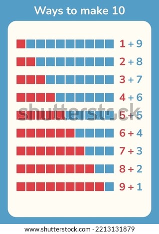Way to make 10 chart. Addition to ten. Creative teaching aid for children in kindergarten, school education. Simple visual example addition learning. Vector illustration.