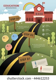 Way to school - education infographic template design 