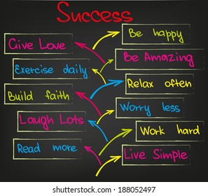 Way to Success