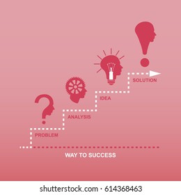 Way to success. Problem, analysis, idea, solution. Vector