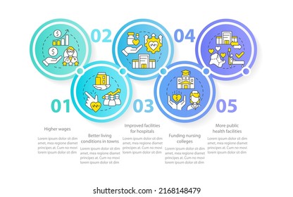 Ways To Healthcare System Redesign Circle Infographic Template. Funding. Data Visualization With 5 Steps. Editable Timeline Info Chart. Workflow Layout With Line Icons. Myriad Pro-Regular Font Used