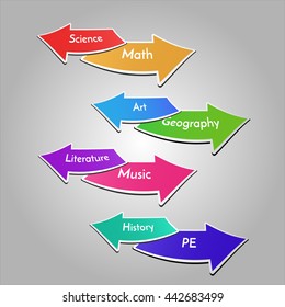 Ways to learn English. Vector illustration for children. School subjects arrows.