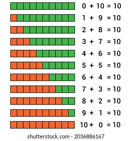 ways to make ten chart